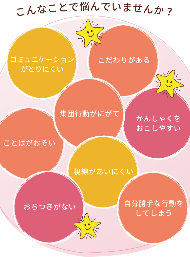 こんなことで悩んでいませんか?: ことばがおそい・コミュニケーションがとりにくい・こだわりがある・かんしゃくをおこしやすい・おちつきがない・集団行動がにがて・視線があいにくい・自分勝手な行動をしてしまう