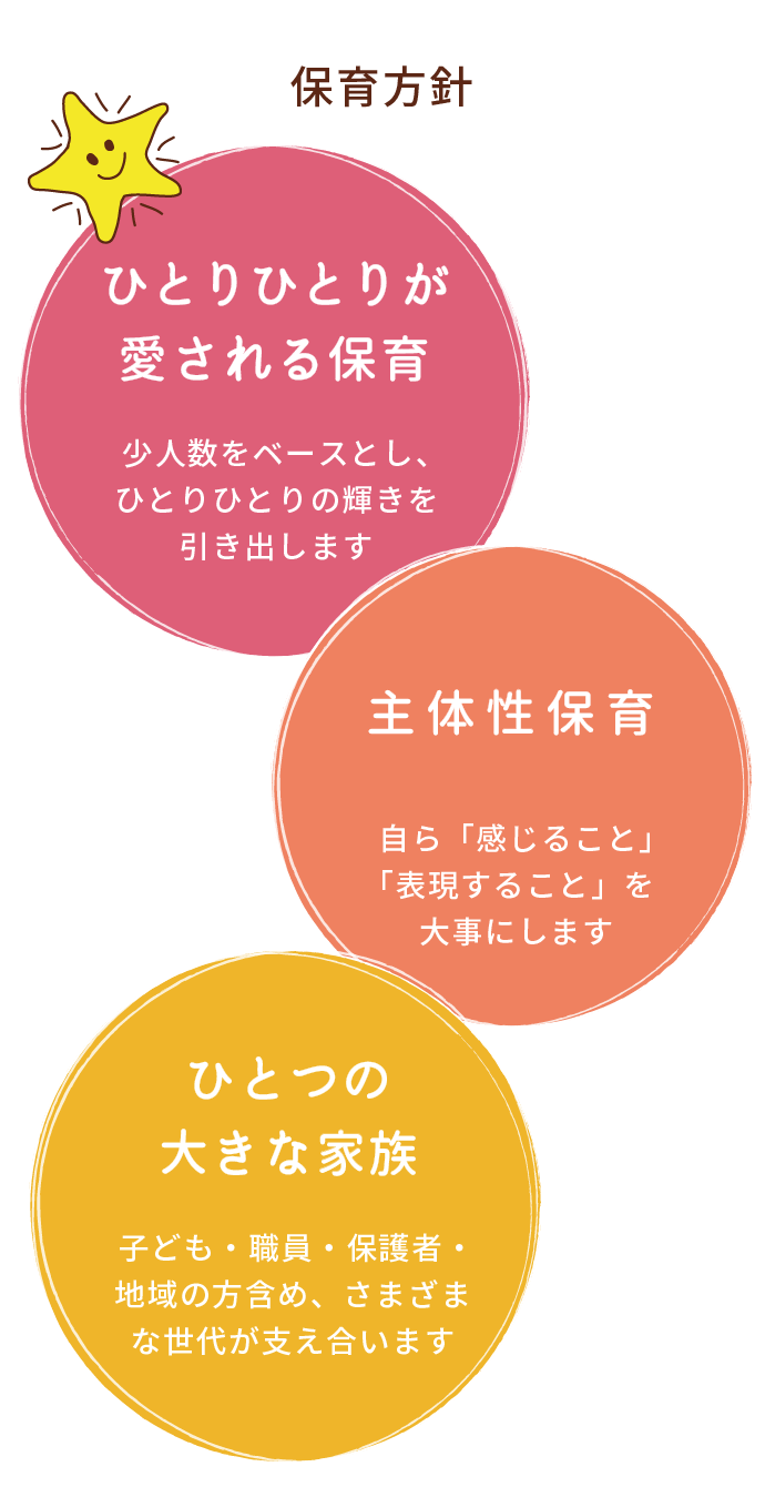 ひかりキッズの保育⽅針: ひとりひとりが愛される保育・主体性保育・ひとつの大きな家族