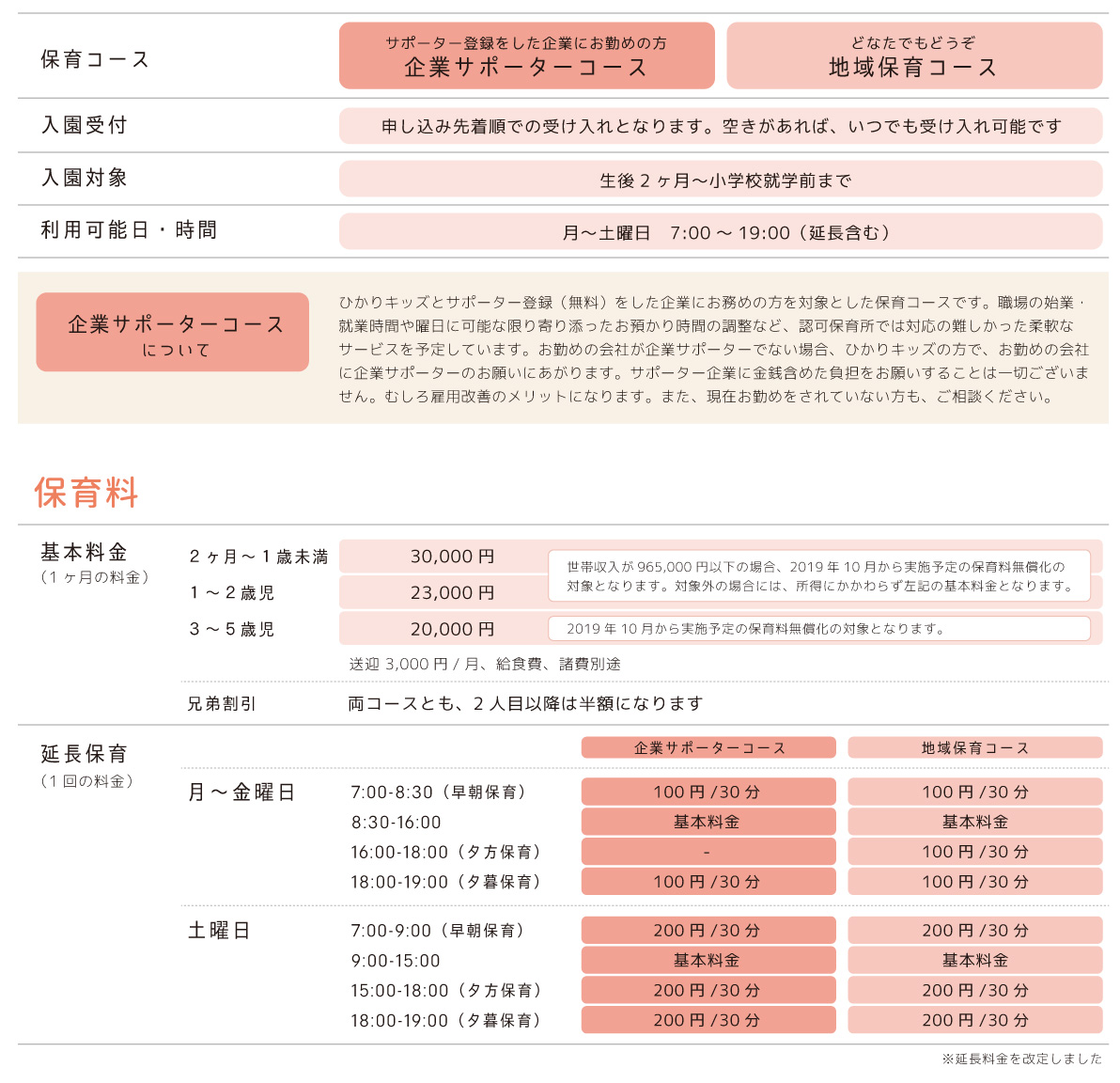 保育コース:企業サポーターコース/地域保育コース。入園受付:申し込み先着順での受け入れとなります。空きがあれば、いつでも受け入れ可能です。入園対象:生後2ヶ月~小学校就学前まで。利用可能日・時間:月~土曜日 7:00~19:00(延長含む)。保育料(基本料金 1ヶ月)2ヶ月~1歳未満 30,000円、1~2歳児 23,000円、3~5歳児 20,000円、送迎 3,000円/月、給食費、諸費別途
