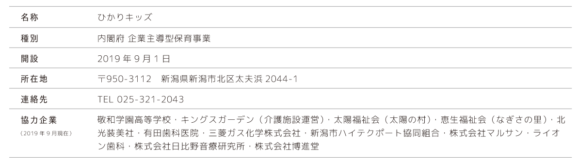 名称:ひかりキッズ。種別:内閣府 企業主導型保育事業。開設:2019年9月1日。所在地:〒950-3112 新潟県新潟市北区太夫浜2044-1。連絡先:TEL 025-321-2043 園長 有田和子。協力企業:敬和学園高等学校・キングスガーデン(介護施設運営)・太陽福祉会(太陽の村)・恵生福祉会(なぎさの里)・北光装美社・有田歯科医院・三菱ガス化学株式会社・新潟市ハイテクポート協同組合・株式会社マルサン